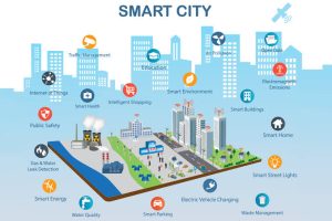 Smart Cities: The Future of Urban Planning